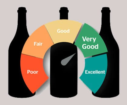 Wine Quality ML Project